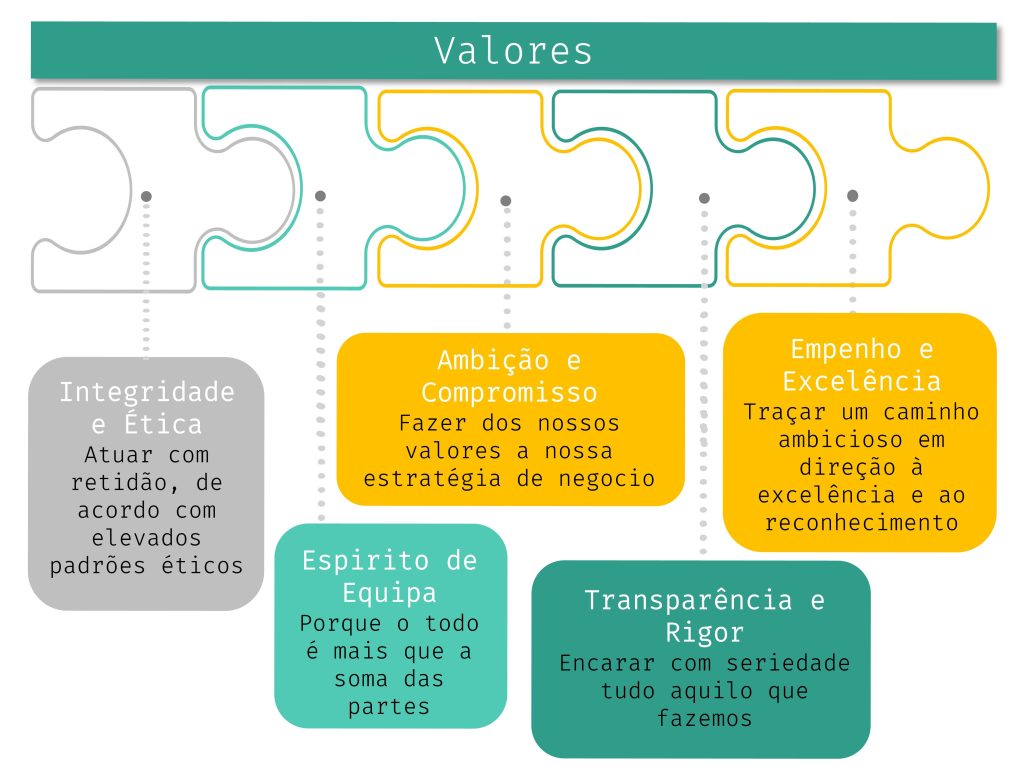Gesamb - Valores